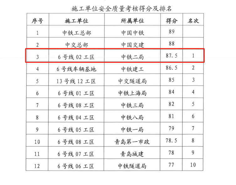 排名截图_副本.jpg